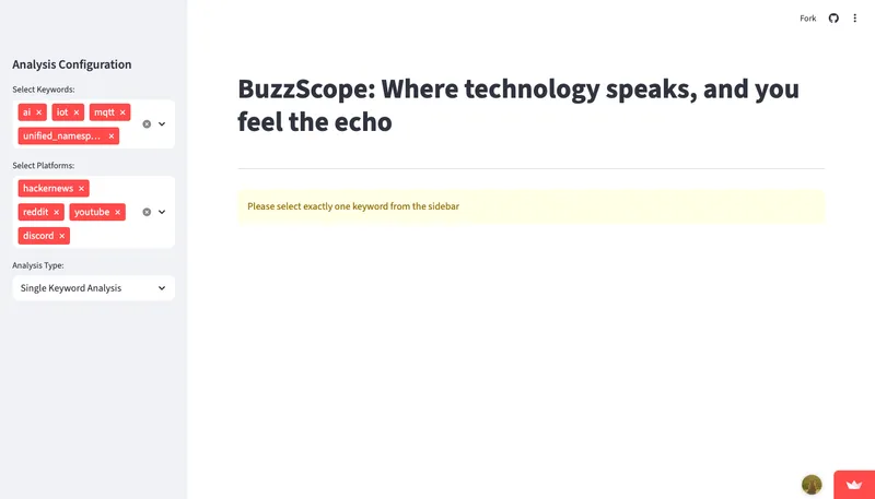 buzzscope-historical